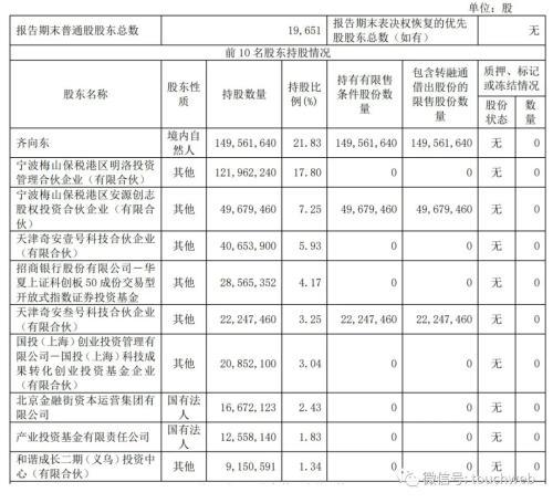 奇安信第三季营收12亿：净亏3.4亿 计入政府补助2031万