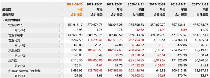 面临5.3亿元投资者索赔，ST国安还能摘帽吗？