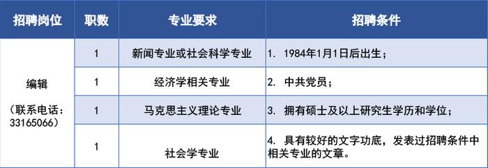 【就业】上海社会科学院招聘47名工作人员，11月17日前报名