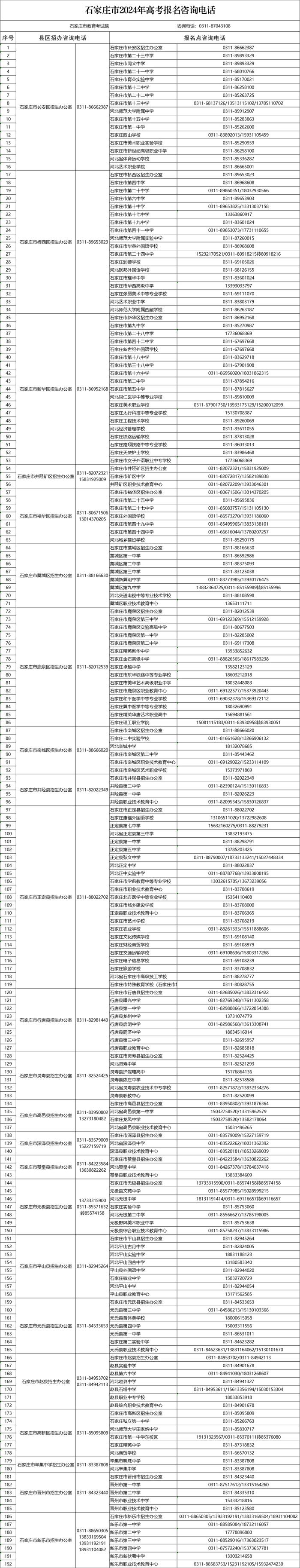 事关高考！咨询电话公布