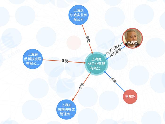 张庭夫妇涉网络传销案被撤销，名下96套房产及账户存款解封