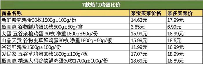 双11哪家最便宜？小编亲测，不少大牌好货只要这个价！