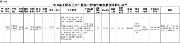 1306人，有编制！青岛18家事业单位公开招聘