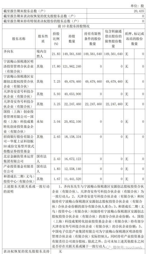 奇安信第三季营收12亿：净亏3.4亿 计入政府补助2031万