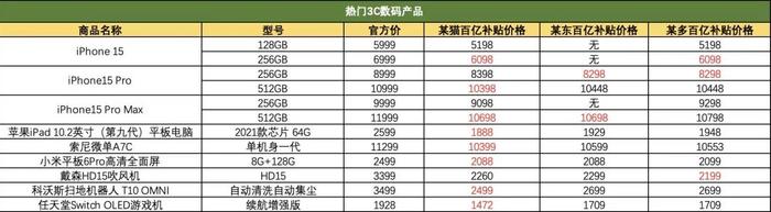 双11哪家最便宜？小编亲测，不少大牌好货只要这个价！