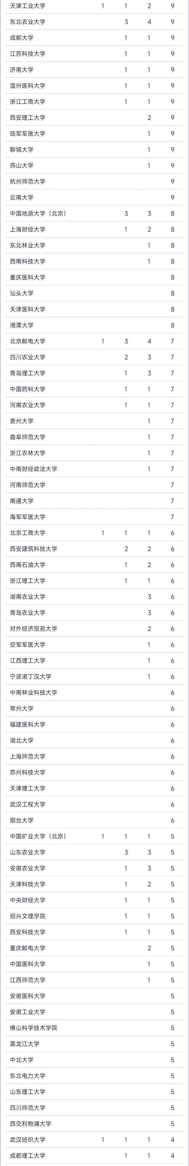华中科技世界排名_华中科技大qs排名_华中科技大学全球排名