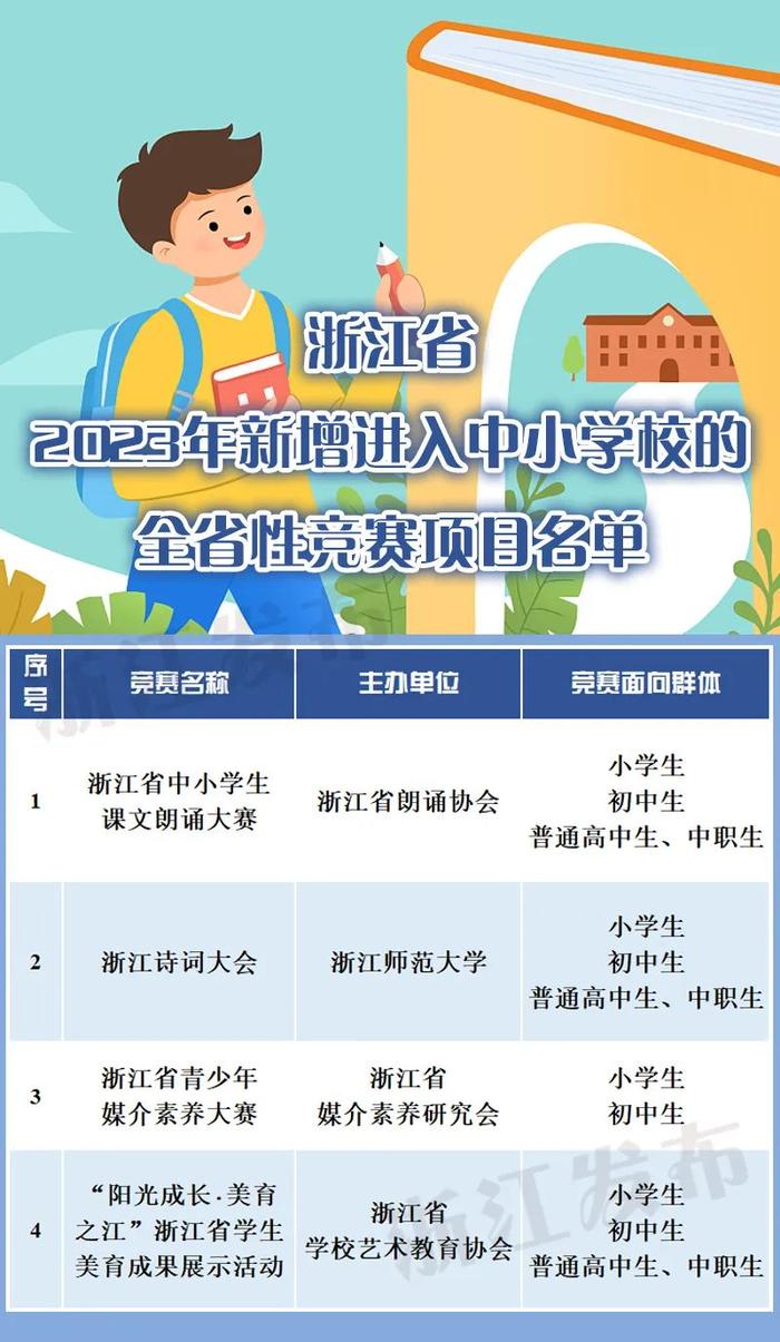 新增4项，共15项！浙江进入中小学校的全省性竞赛项目有这些