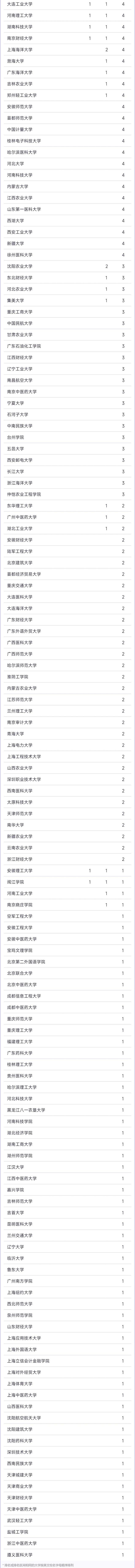 华中科技世界排名_华中科技大学全球排名_华中科技大qs排名