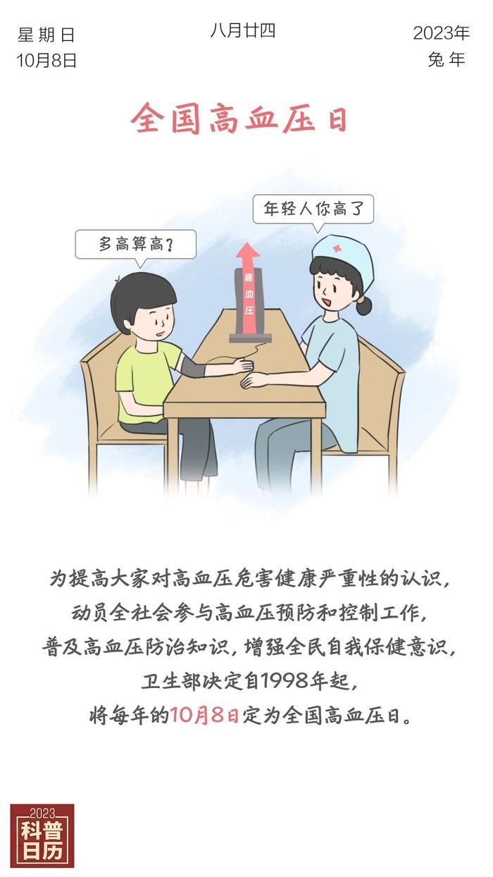 科普日历 | 高血压，多高才算高？