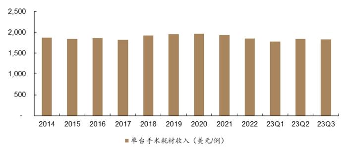 185倍涨幅，达芬奇机器人是如何讲述“药械之王”故事的？