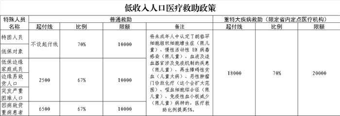 转存！@保定市民，你关心的医保报销比例一览表来了