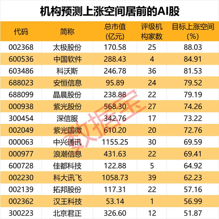 AI概念股异动 两大龙头股透露订单最新消息