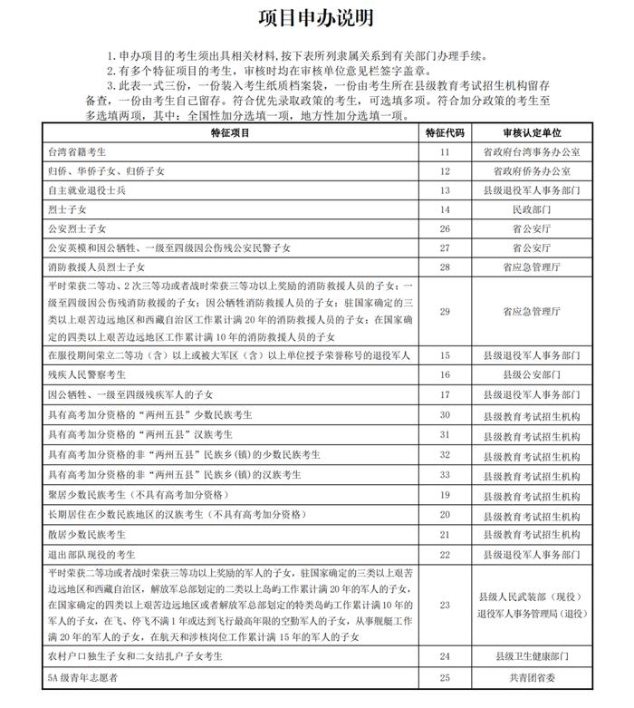 关于做好2024年甘肃省普通高校招生报名工作的通知