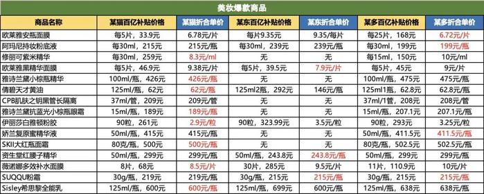 双11哪家最便宜？小编亲测，不少大牌好货只要这个价！