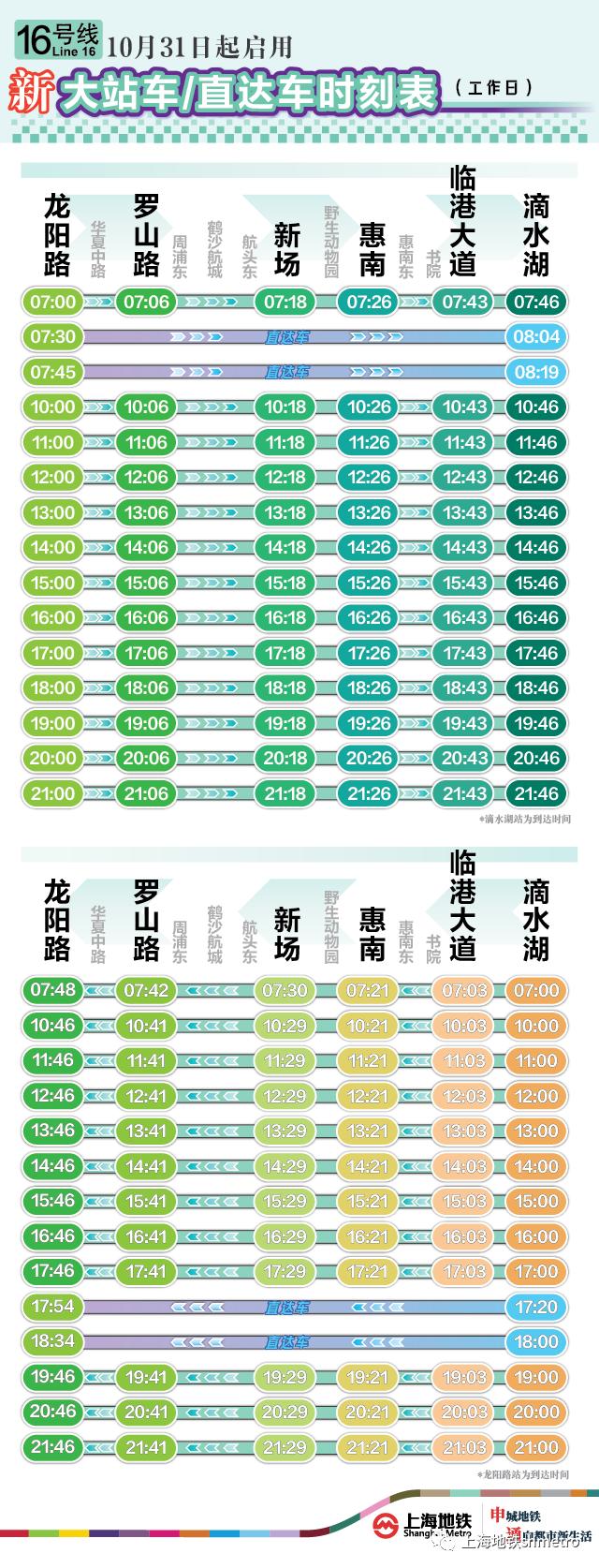 10月31日起，16号线增开“大站车/直达车”列次