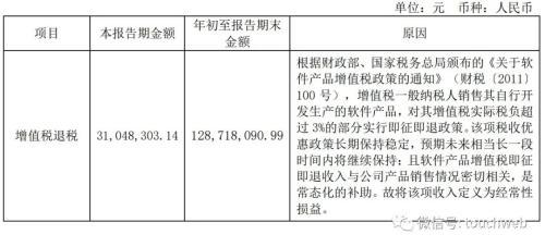 奇安信第三季营收12亿：净亏3.4亿 计入政府补助2031万