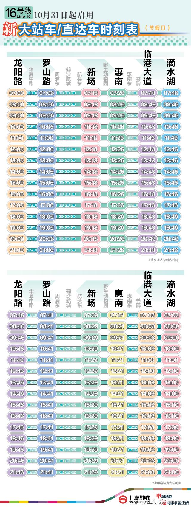 10月31日起，16号线增开“大站车/直达车”列次