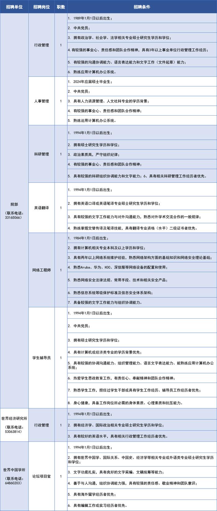 【就业】上海社会科学院招聘47名工作人员，11月17日前报名