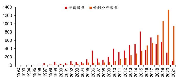 185倍涨幅，达芬奇机器人是如何讲述“药械之王”故事的？