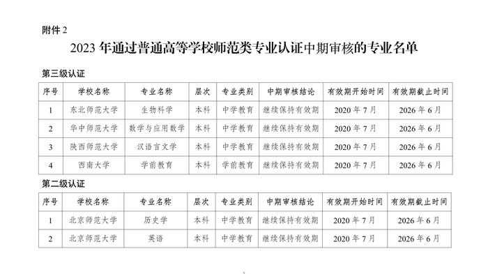 教育部公布2023年通过普通高等学校师范类专业认证专业名单