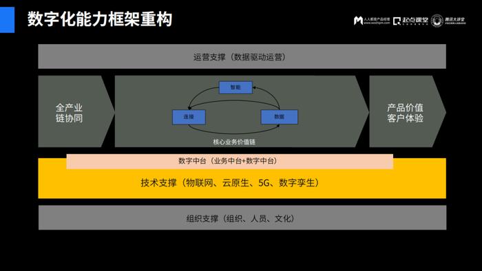 成熟型企业产品增长乏力，如何破局？