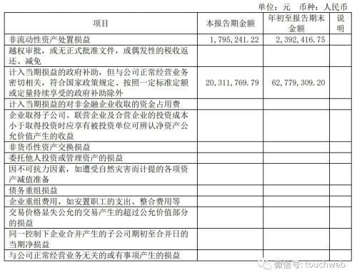 奇安信第三季营收12亿：净亏3.4亿 计入政府补助2031万