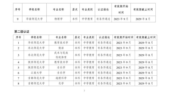 教育部公布2023年通过普通高等学校师范类专业认证专业名单