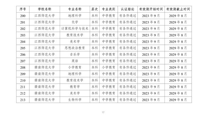 教育部公布2023年通过普通高等学校师范类专业认证专业名单