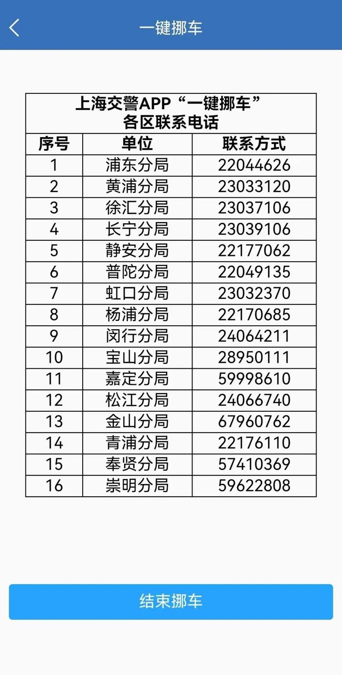 上海交警：接到这个电话请立即配合