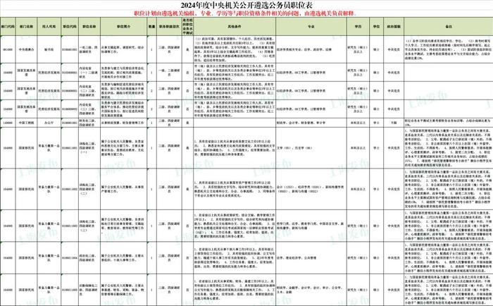 中央机关公开遴选、选调317名公务员！明起报名（附职位表）