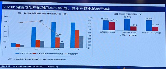 储能新鬼故事：已经开始没订单了