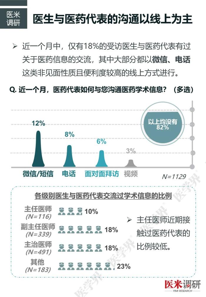 近半数高年资医生收入减少，“医学界”医疗反腐调研新发现