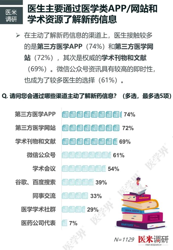 近半数高年资医生收入减少，“医学界”医疗反腐调研新发现