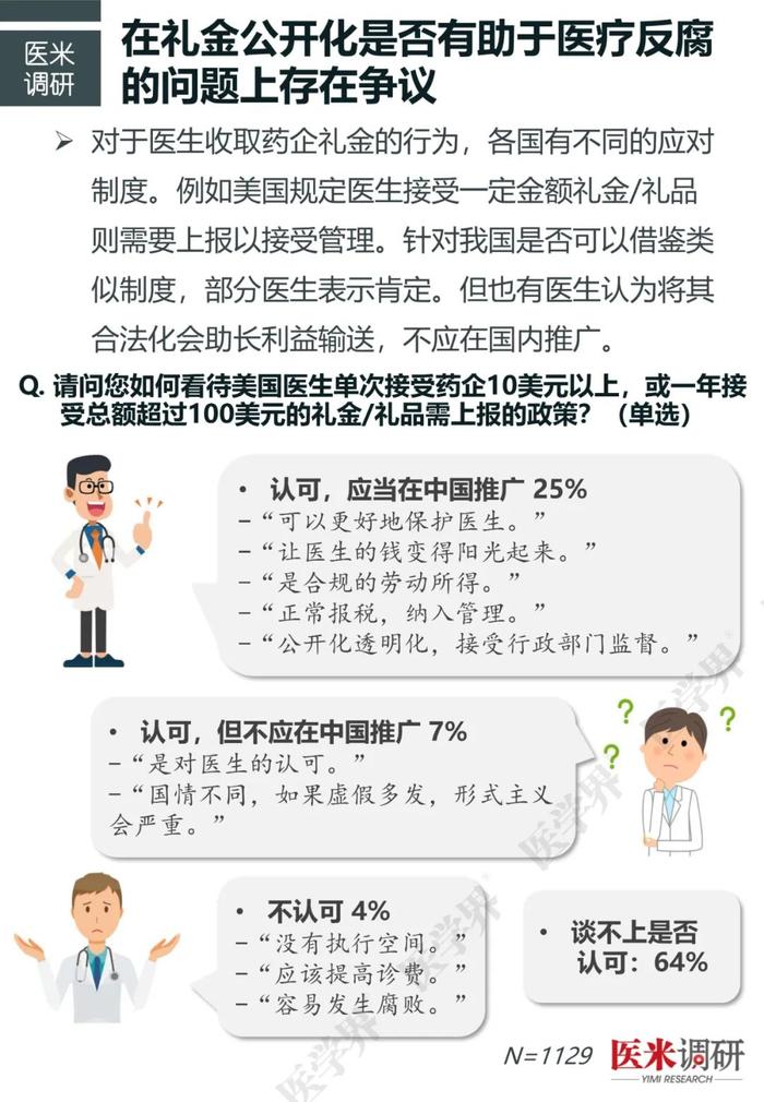 近半数高年资医生收入减少，“医学界”医疗反腐调研新发现