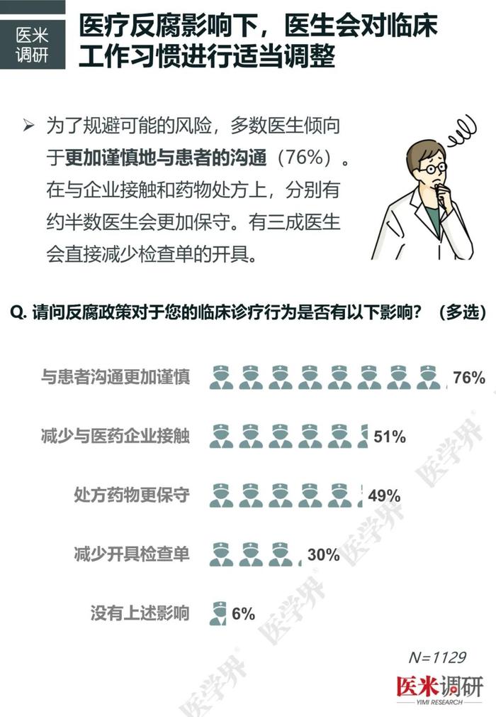 近半数高年资医生收入减少，“医学界”医疗反腐调研新发现