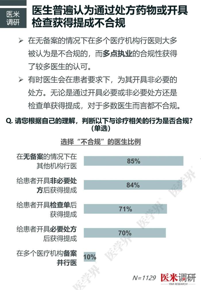 近半数高年资医生收入减少，“医学界”医疗反腐调研新发现