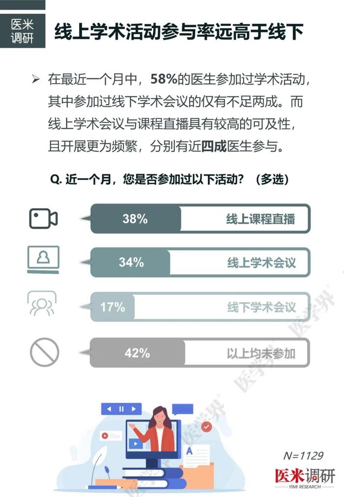 近半数高年资医生收入减少，“医学界”医疗反腐调研新发现