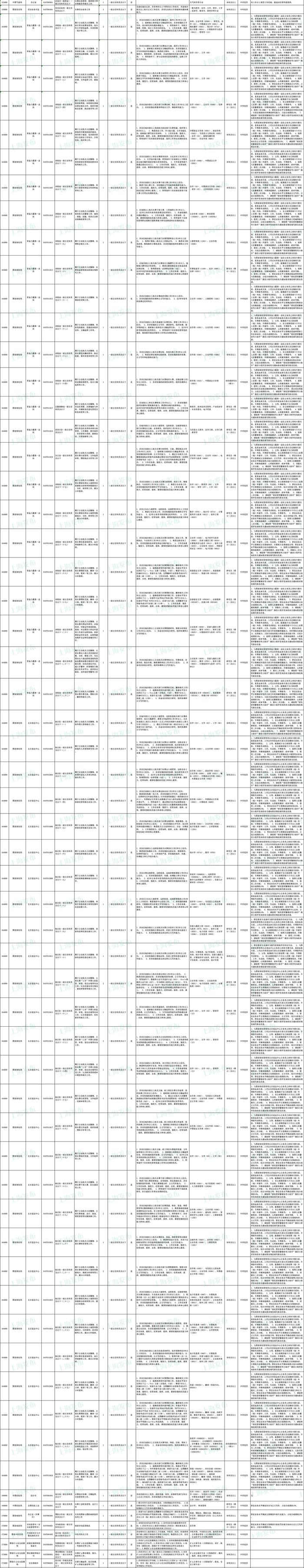 中央机关公开遴选、选调317名公务员！明起报名（附职位表）