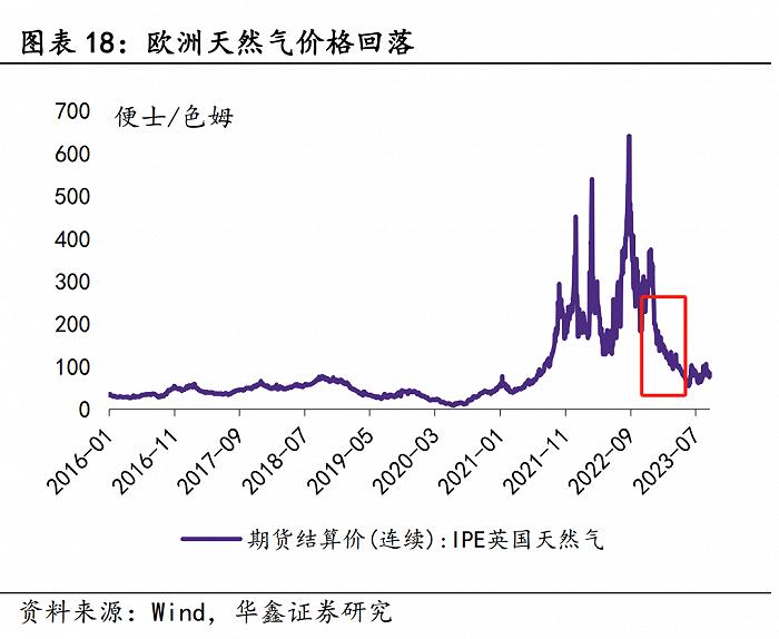 储能新鬼故事：已经开始没订单了