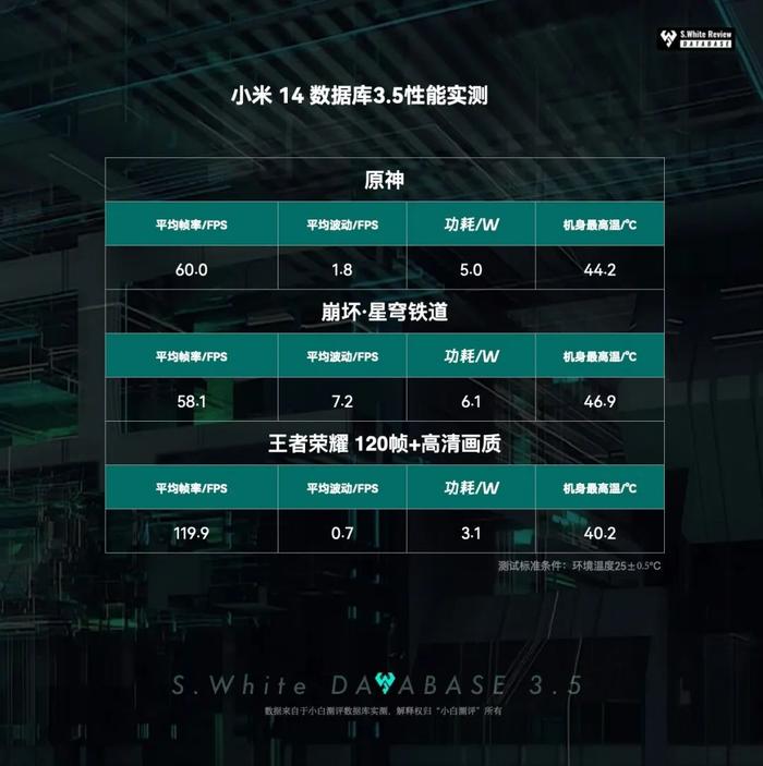 【旗舰】小米14表现如何？数据库实测性能续航充电等