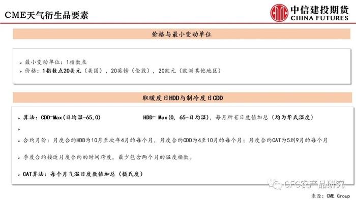 【建投专题】海外天气衍生品经验及国内前瞻