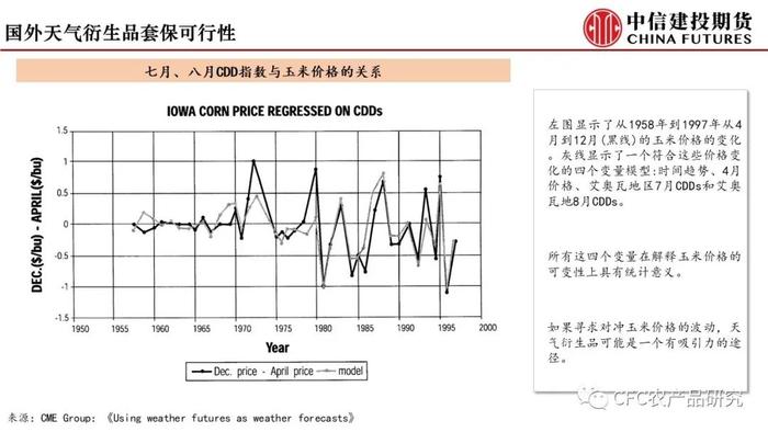 【建投专题】海外天气衍生品经验及国内前瞻