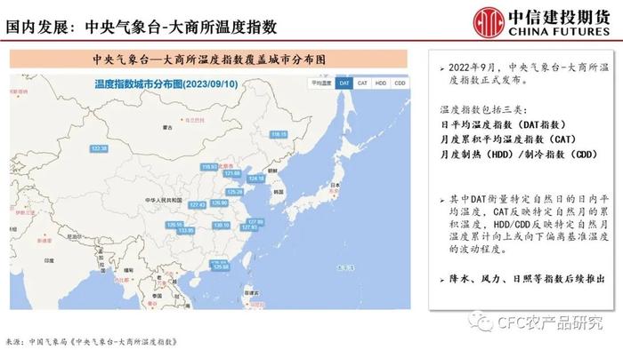 【建投专题】海外天气衍生品经验及国内前瞻