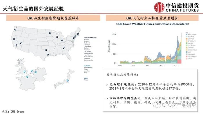 【建投专题】海外天气衍生品经验及国内前瞻