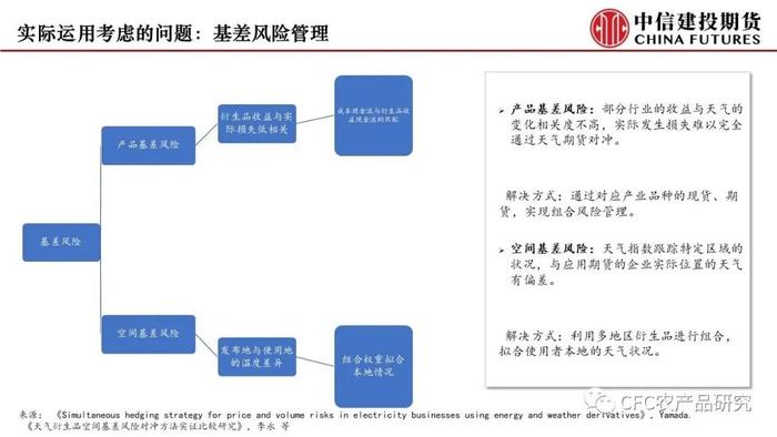 【建投专题】海外天气衍生品经验及国内前瞻