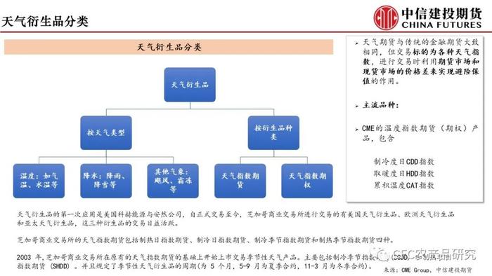 【建投专题】海外天气衍生品经验及国内前瞻