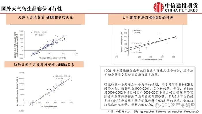 【建投专题】海外天气衍生品经验及国内前瞻