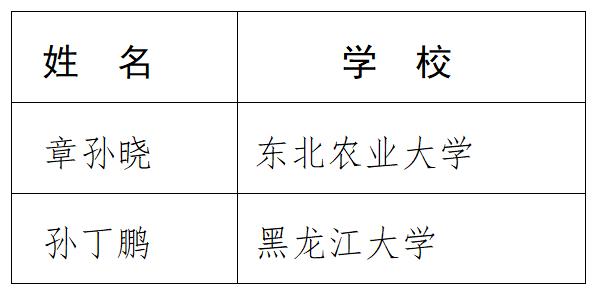 教育部公布国家级优秀名单，黑龙江省这些学校和学生入选