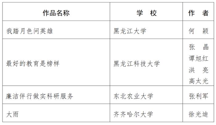 教育部公布国家级优秀名单，黑龙江省这些学校和学生入选