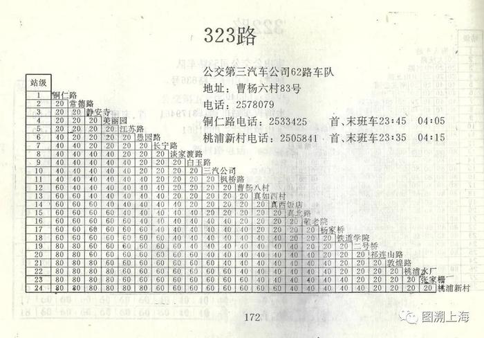 【记忆】62路公共汽车系列简史